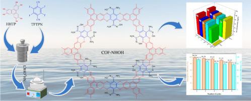 Preparation of amidoxime modified covalent organic framework for ...