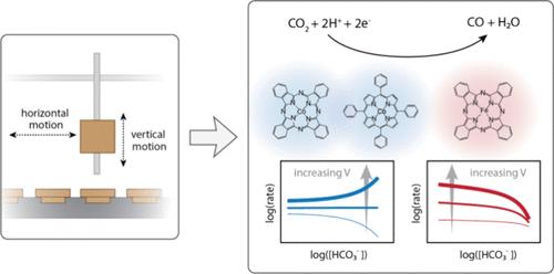 Nonidealities In Co2 Electroreduction Mechanisms Revealed By Automation 