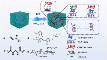 Colloids And Surfaces A Physicochemical