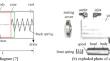 Identification method for design parameters of single-action tapered ...