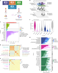 A unified metric of human immune health,Nature Medicine - X-MOL