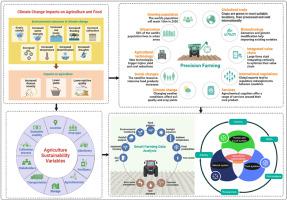 Tackling climate change in agriculture: A global evaluation of the ...