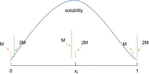 Molecular Mechanism of the Cosolvency Effect in Organic Solutes with ...