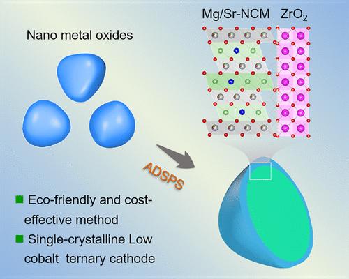 All-Dry Solid-Phase Synthesis of Single-Crystalline Ni-Rich Co-Poor ...