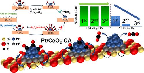 Enhanced Catalytic Oxidation Reactivity over Atomically Dispersed Pt ...