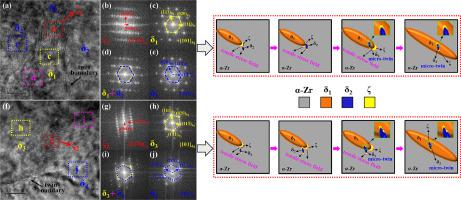 Unveiling the formation of nanotwin-mediated metastable ζ-hydrides in ...