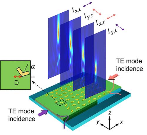 Functionality Expansion of Guided Mode Radiation via On-Chip ...