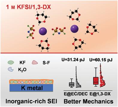 Cyclic Ether-Based Electrolyte With A Weak Solvation Structure For ...