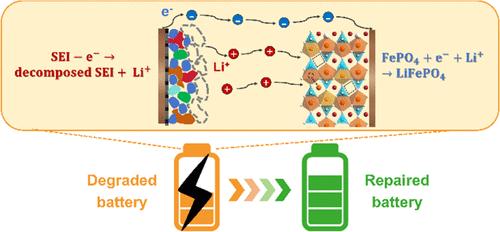 Nondisassembly Repair Of Degraded LiFePO4 Cells Via Lithium Restoration ...