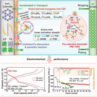 Manipulating cation-anion coordination in fire-retardant electrolytes ...