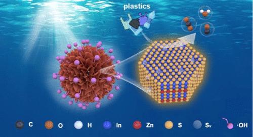 Accelerated Solar-Driven Polyolefin Degradation Via Self-Activated ...