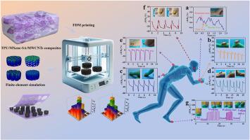 Wide Response Range And High Sensitivity Piezoresistive Sensors With