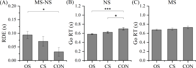 Dorsolateral prefrontal cortex to ipsilateral primary motor cortex ...