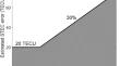 Assessing GNSS Ionospheric Models At Low Latitudes: BDGIM, NeQuick-G ...