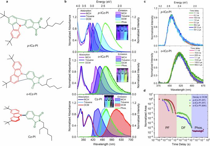 Rigid and planar π-conjugated molecules leading to long-lived ...