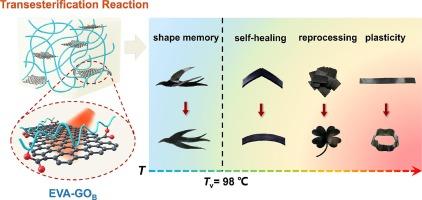 Developing High Strength Healable And Recyclable Shape Memory