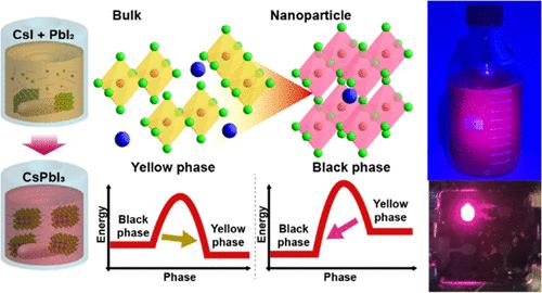 Room Temperature Large Scale Synthesis Of Black Phase Cspbi Nanocrystals For Red Light Emitting