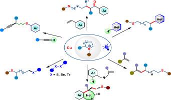 Visible Light Copper Catalysis Enabled Radial Type Ring Opening Of