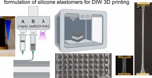 3d Printing Of Silicone Organogel Elastomers For Structured Soft 