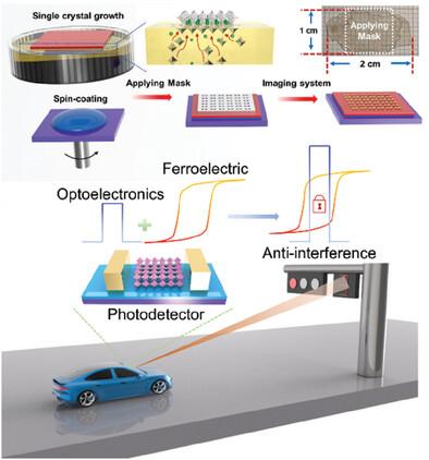 2D Ruddlesden-Popper Perovskites/PVDF-TrFE Photodetector for Anti ...