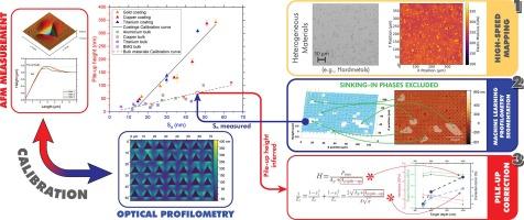 A high-throughput framework for pile-up correction in high-speed ...