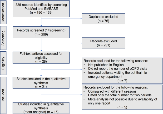 Impact of coronavirus disease 2019 pandemic on the trends of care ...