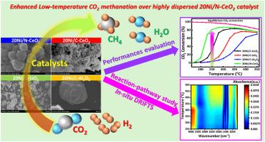 Developing Ni-Based CO2 Methanation Catalysts with Enhanced Low ...