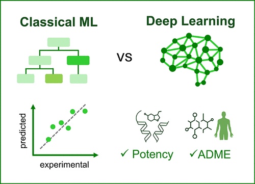 Deep Learning vs Classical Methods in Potency and ADME Prediction ...