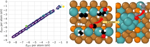 Dynamic Surface Reconstruction in Machine-Learning-Predicted Cu3MoP ...