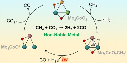 Photoassisted Dry Reforming of Methane Mediated by a Non-noble ...
