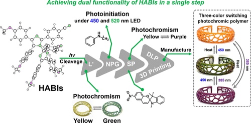 Curated visual reference: Gallery Detail: Manufacturing Multicolor Switchable Photochromic Polymers Via 3D