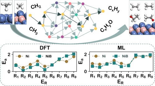 Machine Learning Accelerated Density Functional Theory Approach for ...