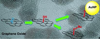 Sulfur Functionalized Graphene Oxide By Epoxide Ring Opening Angewandte Chemie International Edition X Mol