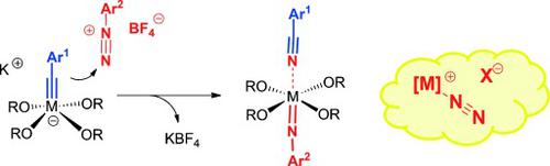 The Triple Bond Metathesis Of Aryldiazonium Salts A Prospect For Dinitrogen Cleavage Angewandte Chemie International Edition X Mol