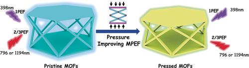 Pressure-Induced Multiphoton Excited Fluorochromic Metal-Organic ...