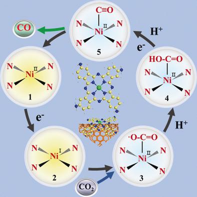 Elucidating The Electrocatalytic Co2 Reduction Reaction Over A Model Single Atom Nickel Catalyst Angewandte Chemie International Edition X Mol