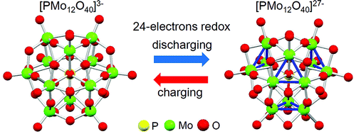 In Operando X-ray Absorption Fine Structure Studies Of Polyoxometalate Molecular Cluster ...