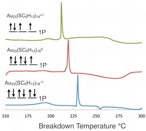 Superatom Electron Configuration Predicts Thermal Stability Of Au25 Sr 18 Nanoclusters Journal Of The American Chemical Society X Mol