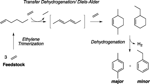 Synthesis Of P Xylene From Ethylene Journal Of The American Chemical Society X Mol