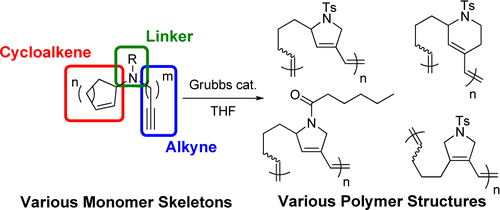 Ring opening metathesis cyclohexene 05 image