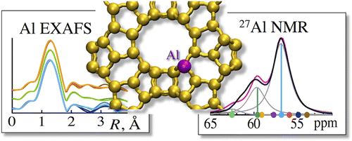 Quantitatively Probing The Al Distribution In Zeolites Journal Of The American Chemical Society X Mol