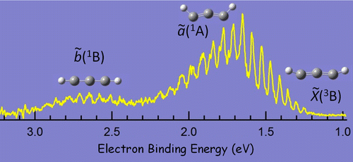 Electronic States Of The Quasilinear Molecule Propargylene Hccch From Negative Ion Photoelectron Spectroscopy Journal Of The American Chemical Society X Mol