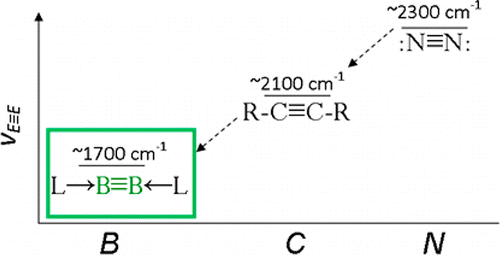 Experimental Assessment Of The Strengths Of B B Triple Bonds Journal Of The American Chemical Society X Mol