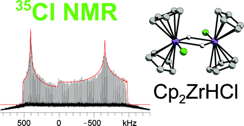 Solid State Chlorine Nmr Of Group Iv Transition Metal Organometallic Complexes Journal Of The American Chemical Society X Mol