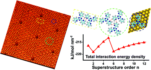 Spontaneous Chiral Resolution in Supramolecular Assembly of 2,4,6-Tris ...