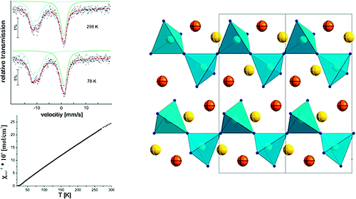 Mixed Valence Europium Nitridosilicate Eu2sin3 Journal Of The American Chemical Society X Mol