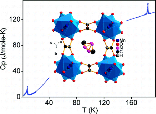 Multiferroic Behavior Associated With An Order−Disorder Hydrogen ...