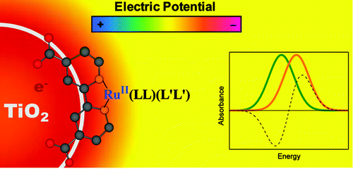 敏化 TiO2 纳米晶激发态界面电子转移后的斯塔克效应,Journal of the American Chemical Society ...