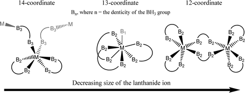 Lanthanide N N Dimethylaminodiboranates Highly Volatile Precursors For The Deposition Of Lanthanide Containing Thin Films Journal Of The American Chemical Society X Mol