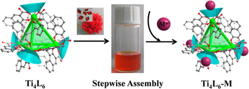 Water-Soluble And Ultrastable Ti4L6 Tetrahedron With Coordination ...